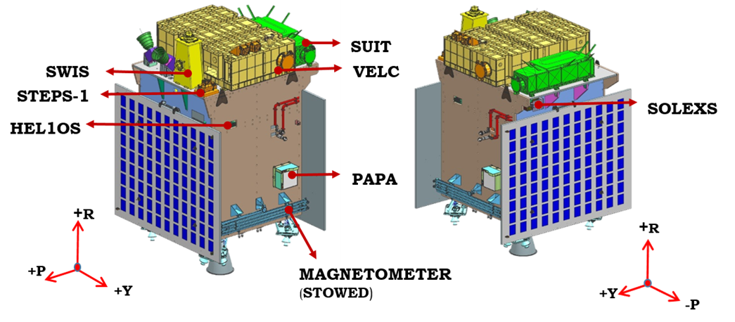 Payload Location