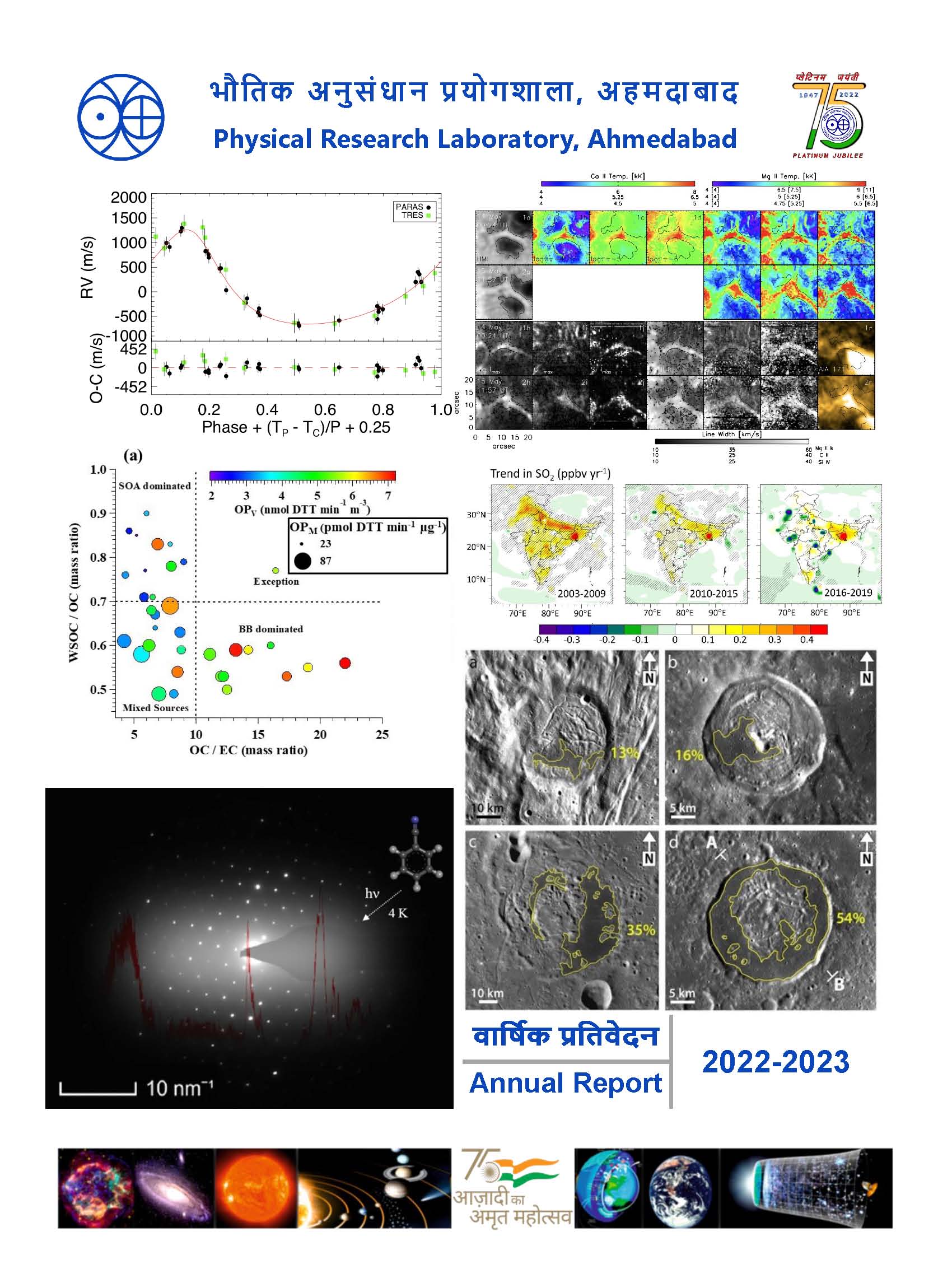 Book Annual Report 2022-2023 Frontpage Image