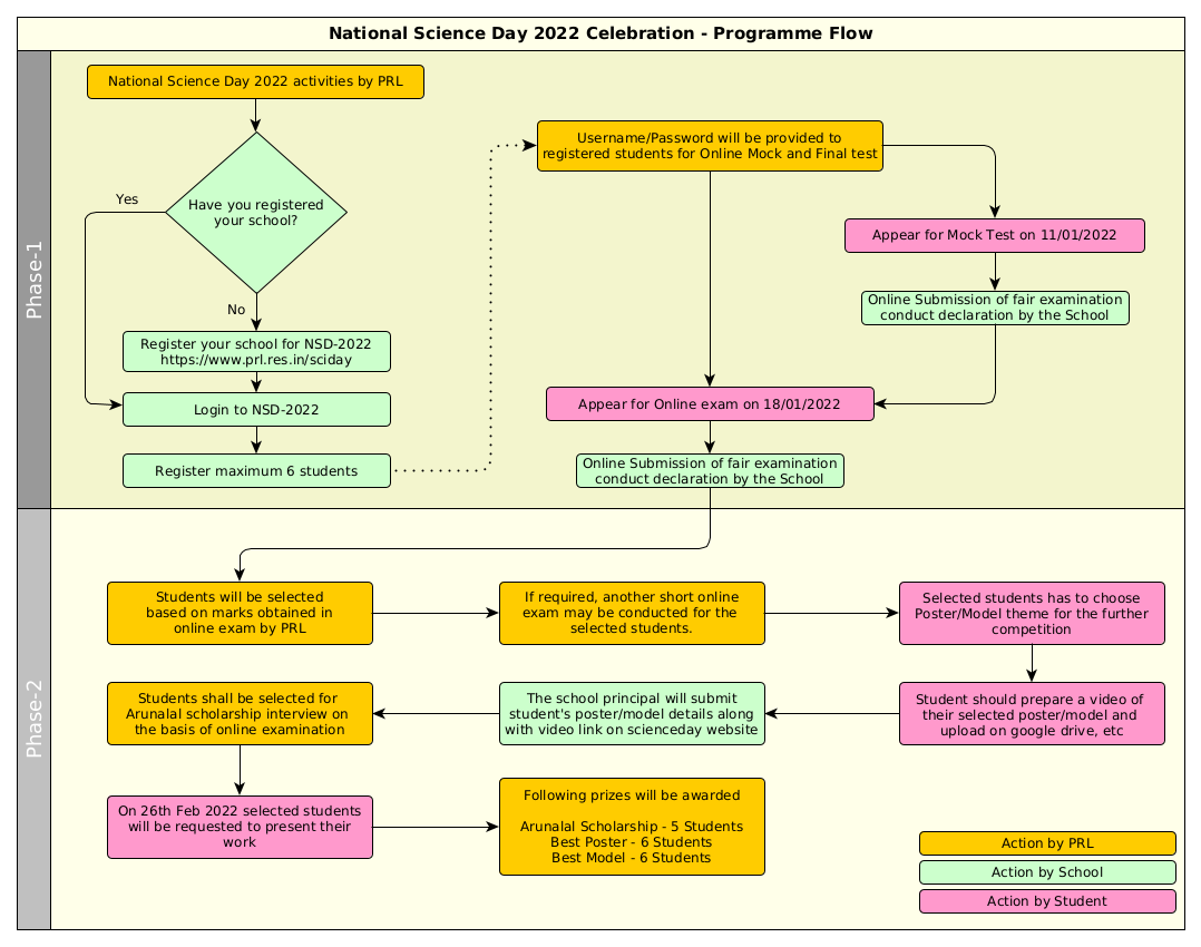 NSD-2021 program outline