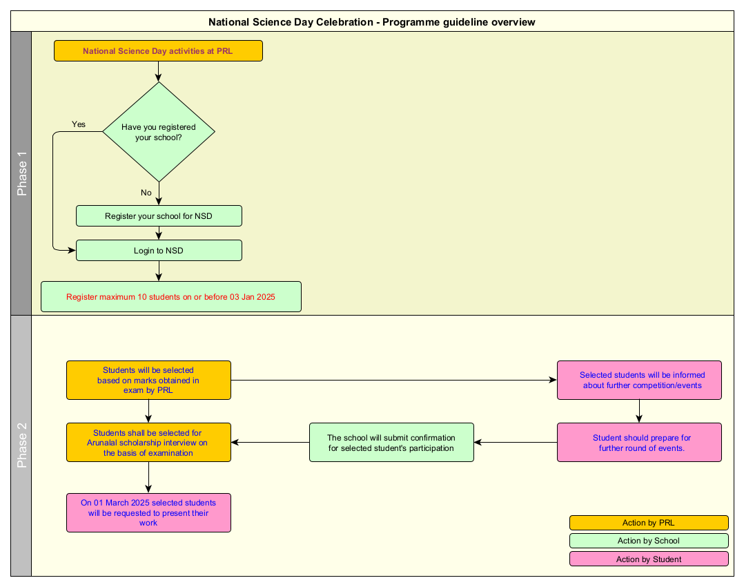 NSD-2025 program outline