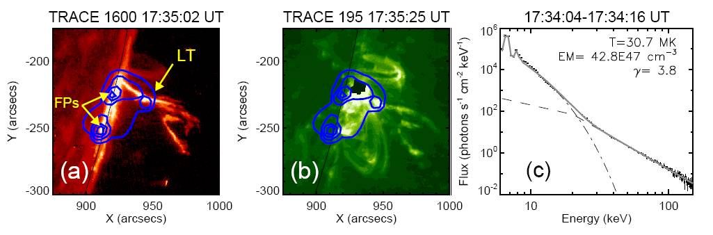 HXR LT and FP flare sources