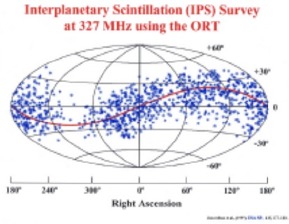 <Ooty IPS Survey>