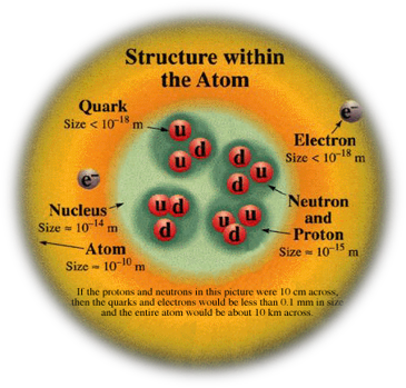 Atomic Theory Group