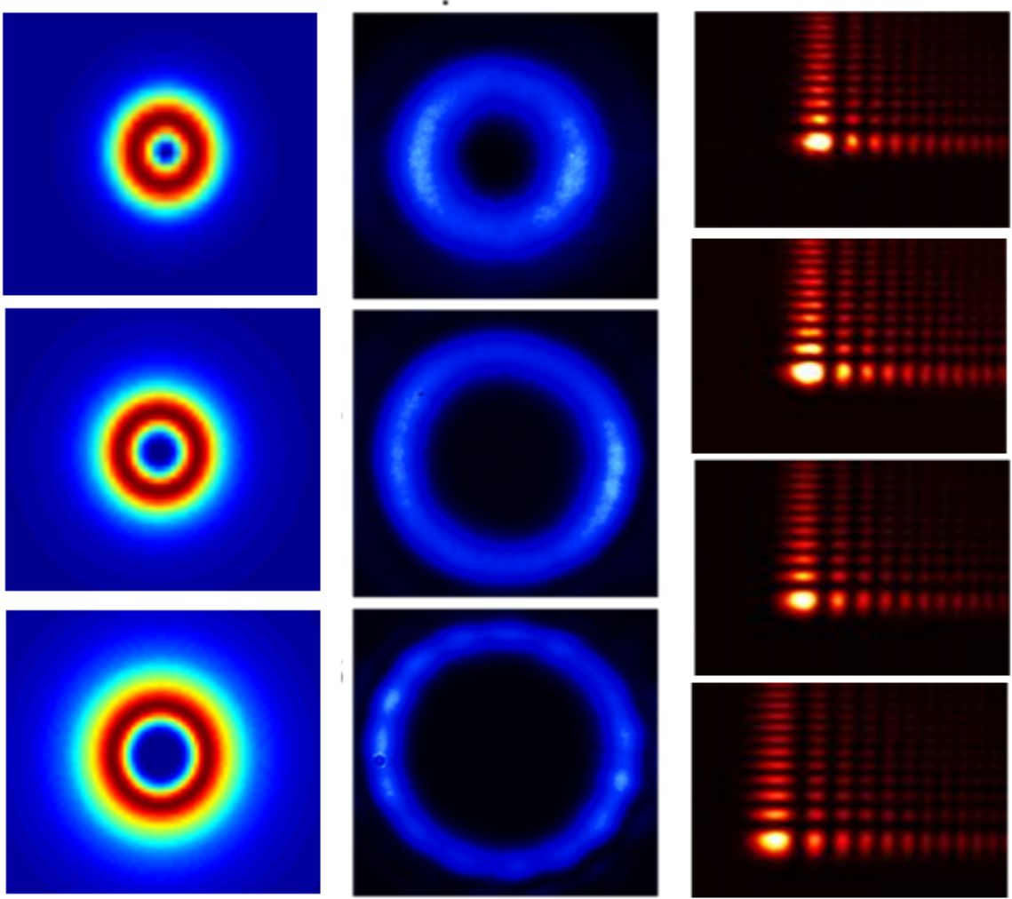 QSTLab Quantum Science